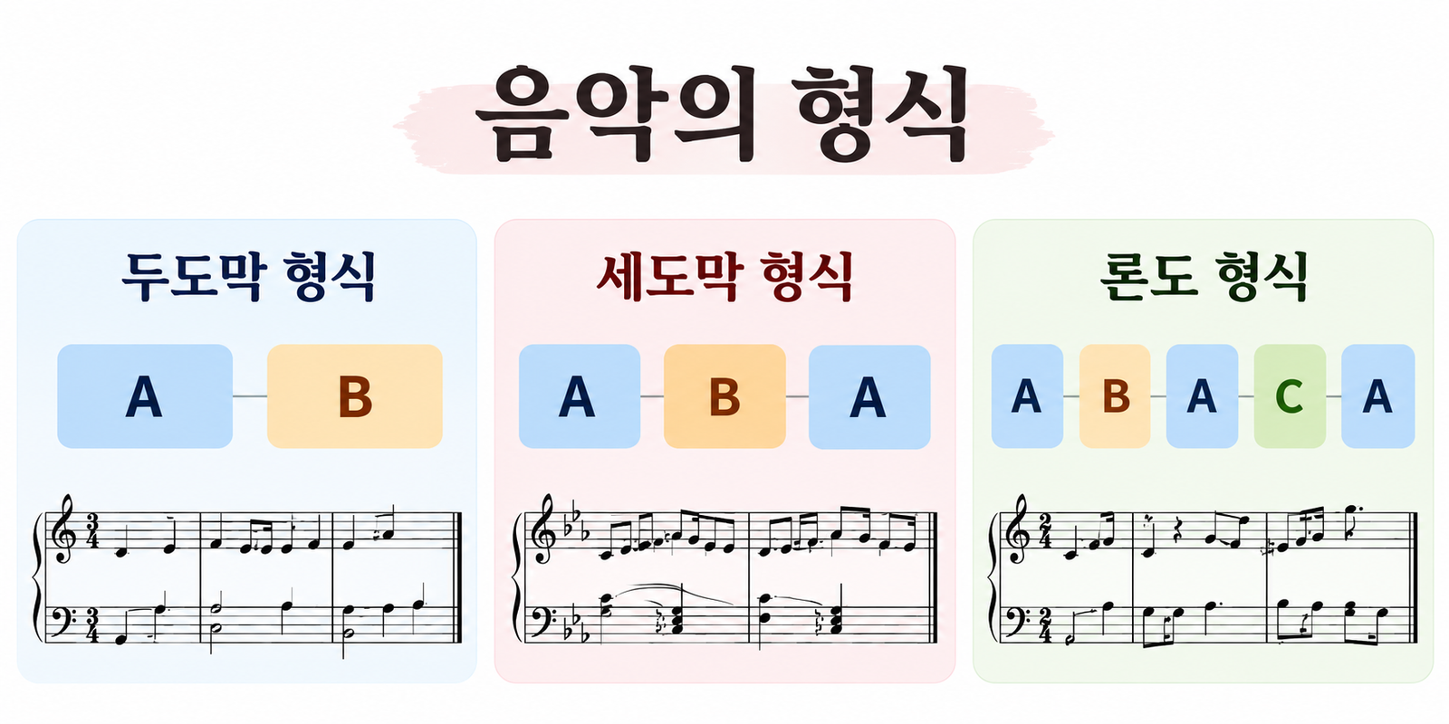 음악의 형식이란? | 두도막·세도막·론도 형식 쉽게 이해하기